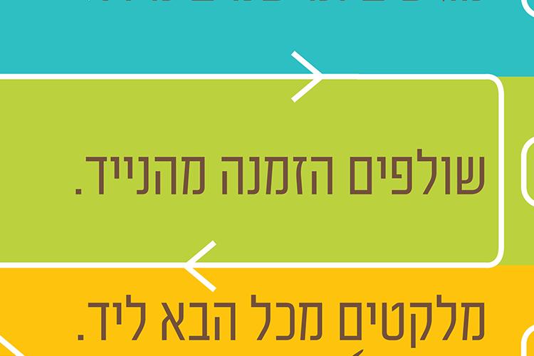 מיתוג לרשת קניות חברתית thumbnail