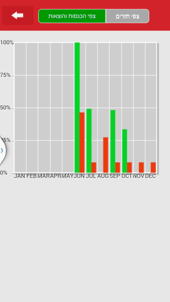 Entry 58989 in Portfolio by App2you
