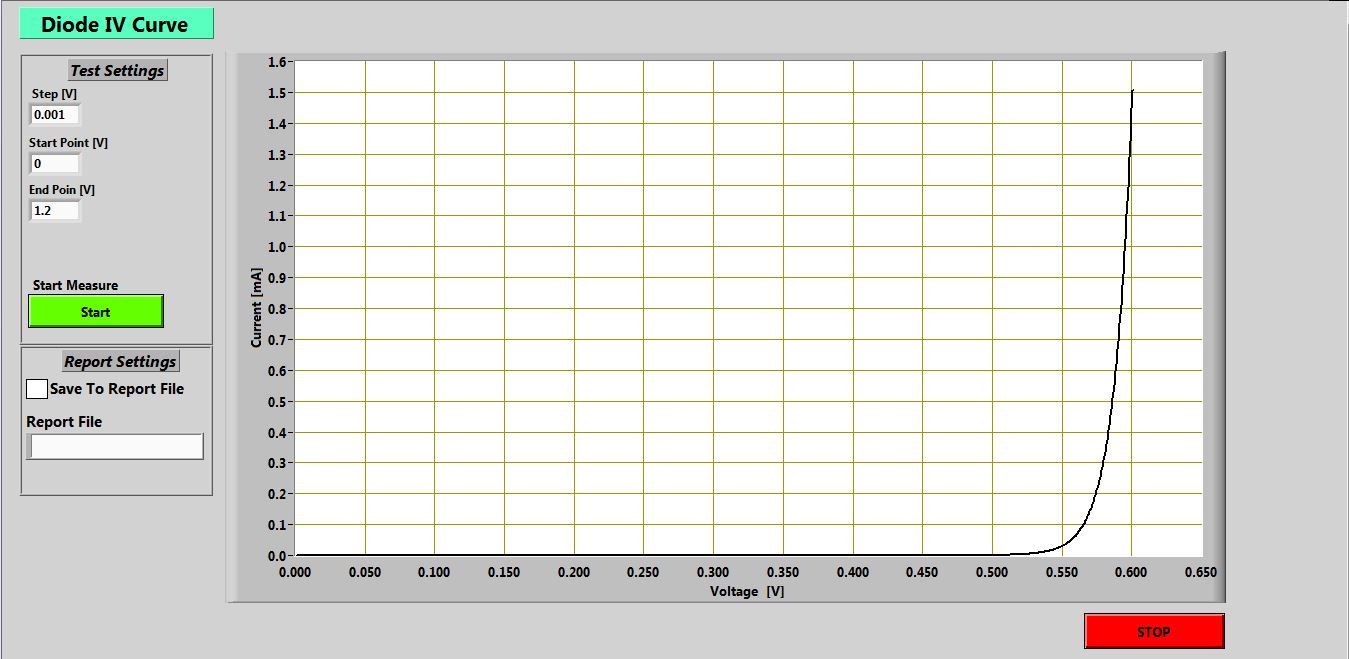 Entry 102310 in LabVIEW + NI/ARDUINO HW by Alex Solovyov