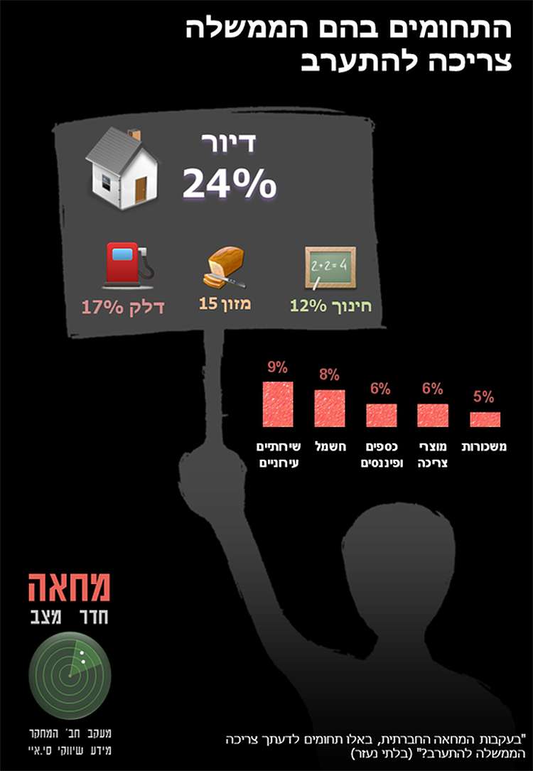 Entry 101174 in מצגות עסקיות by Raphael Studio
