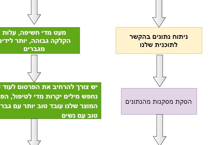 Open Zoomed Related Entry shach google ads course diagrams-optimization p...