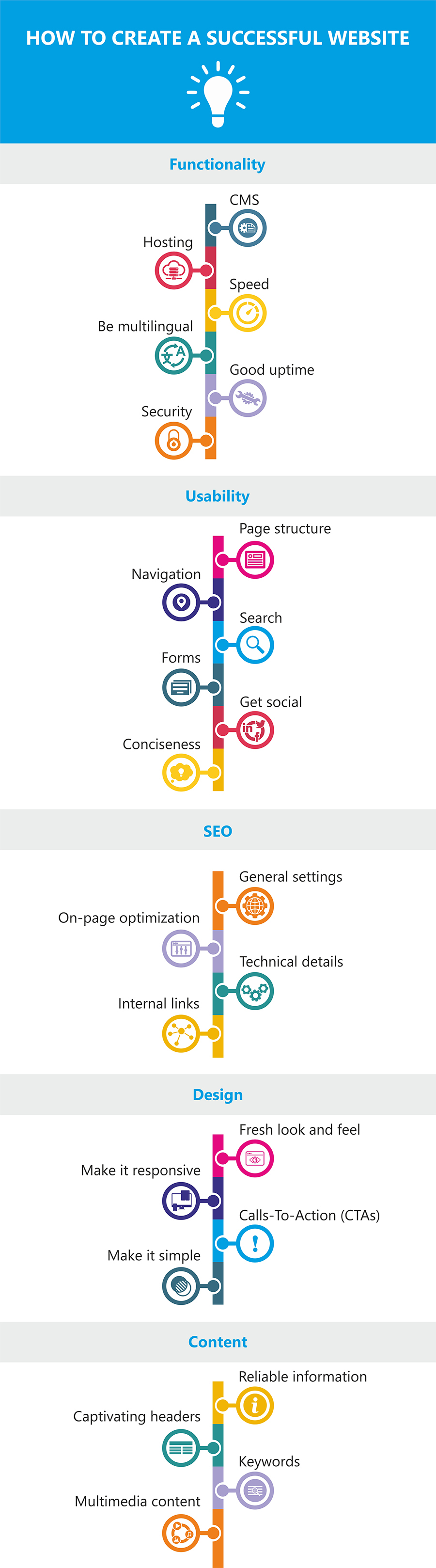 Entry 162305 in How to create a successful website by Wishdesk