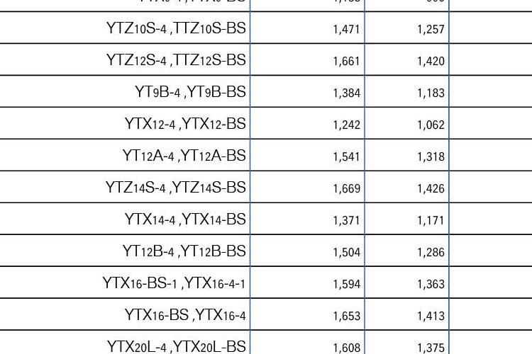 Open Zoomed Related Entry מחירון מצברים A2 _14jun_print3.jpg