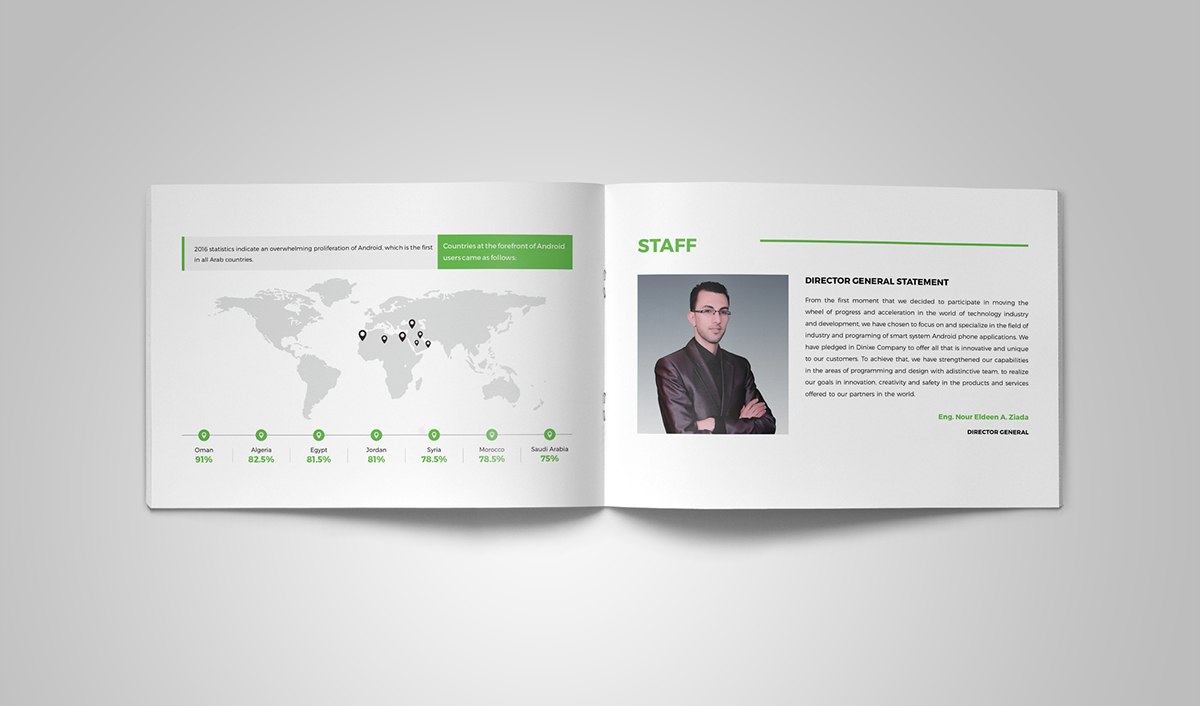 Entry 143182 in Dinixe Identity by Haweya company
