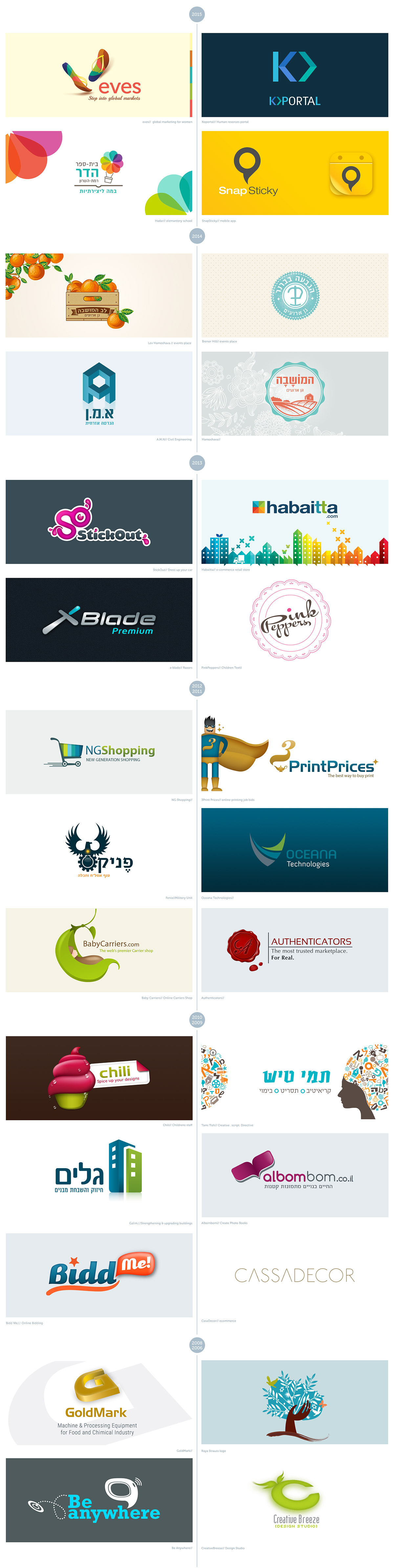 Entry 111083 in Branding_Logo by Anona design