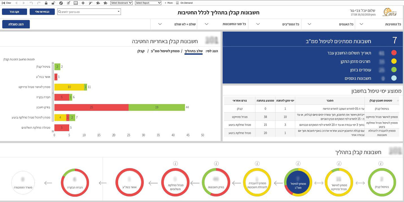 Entry 247907 in BI Data by Gy