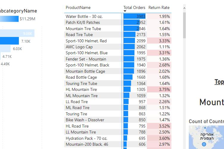 Open Zoomed Related Entry POWER BI_1.png