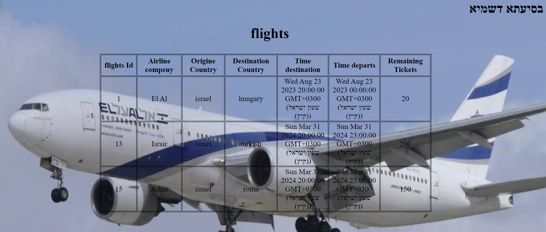 Entry 312891 in Portfolio by יהודית מרחבי