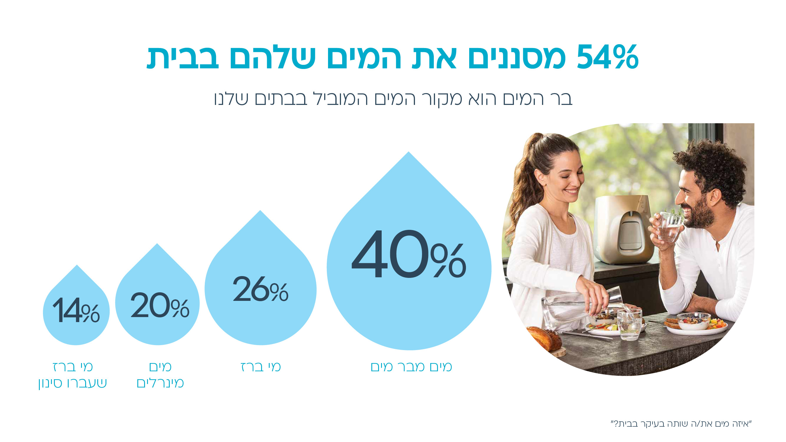 Entry 311029 in דוח המים השנתי תמי 4 by עיצוב מצגות עסקיות