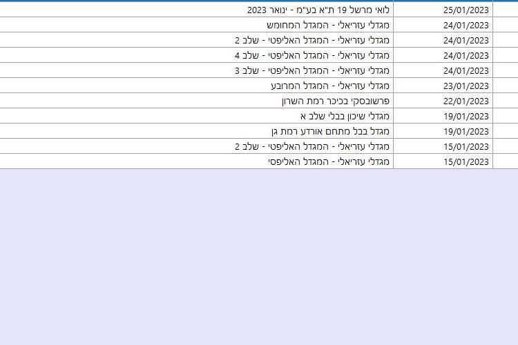 Open Zoomed Related Entry מיזוג נספחים רשימת עסקאות.jpg