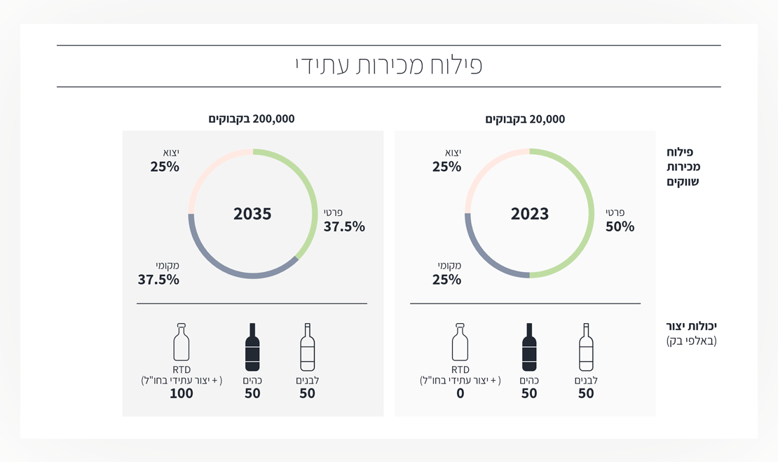 Entry 285007 in קבוצת פלטר | מצגת by עדי. עיצוב גרפי