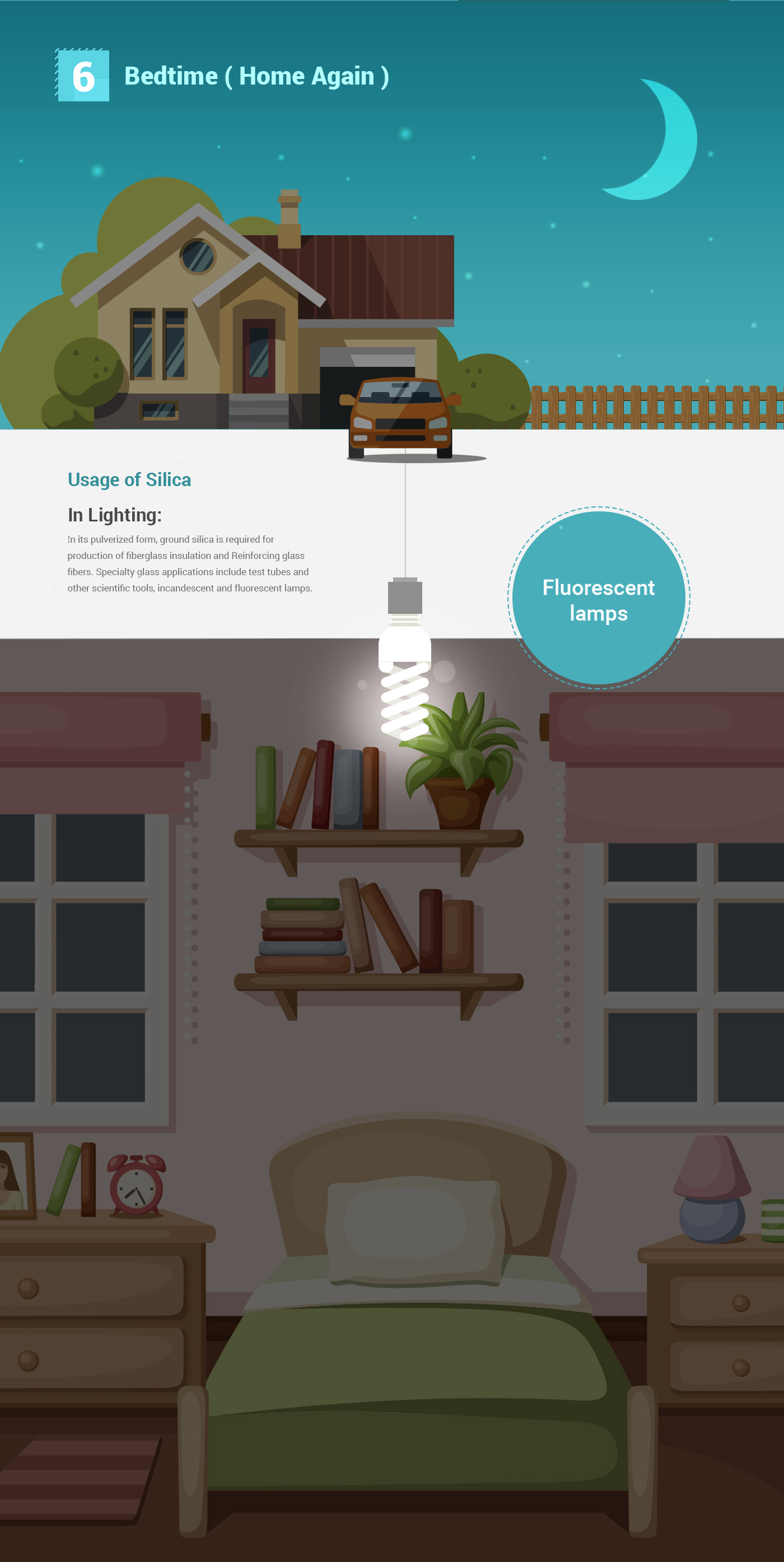 Entry 143090 in Silica Infographic by Haweya company