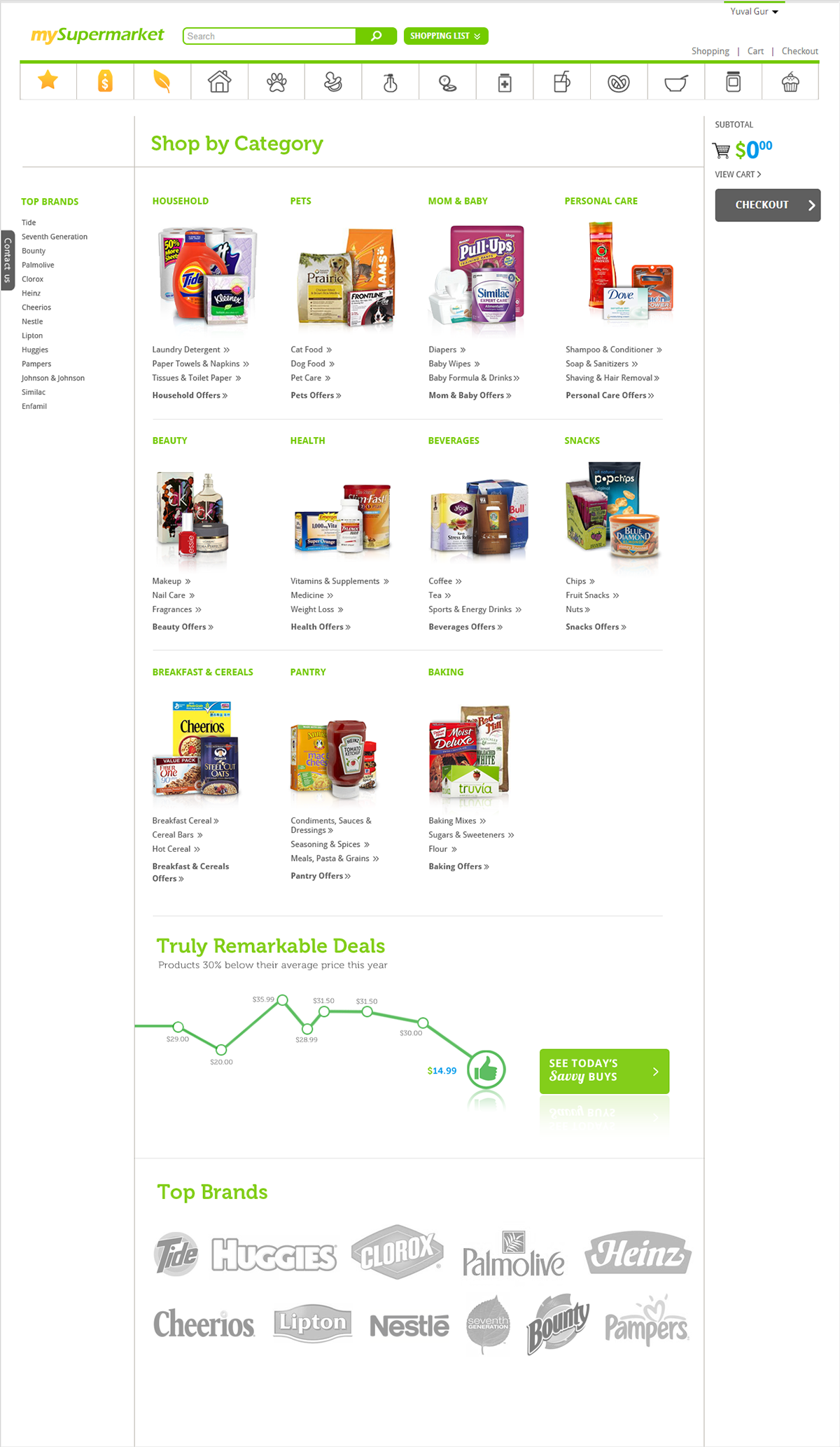 Entry 103538 in mySupermarket USA by Gy