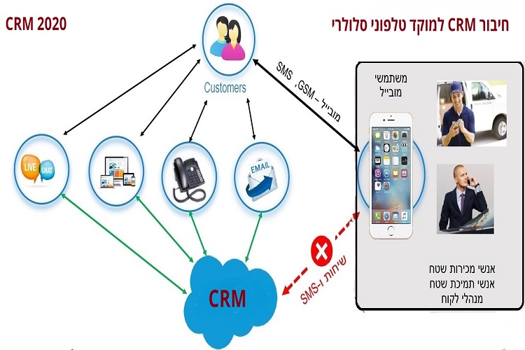 Entry 241172 in Portfolio by דליה בן-דוד ייעוץ חכם מחשוב ושיווק באינטרנט