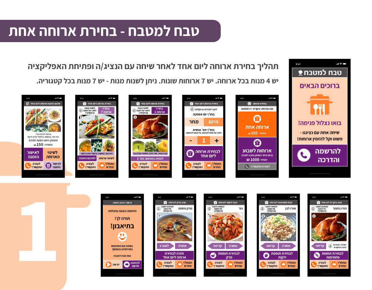 Entry 211037 in ui|ux by אורית מגנזי - בל הפקות