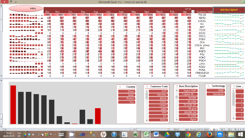 Entry 54116 in Portfolio by Eco IT