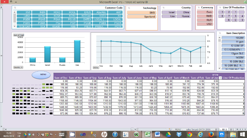 Entry 54308 in Portfolio by Eco IT
