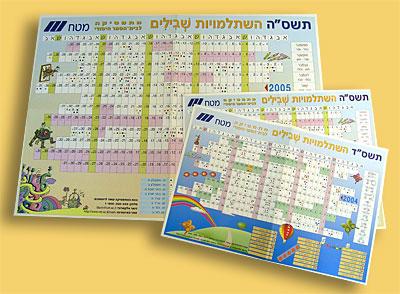Entry 5302 in Portfolio by ניצן-שמיר-מעצבים