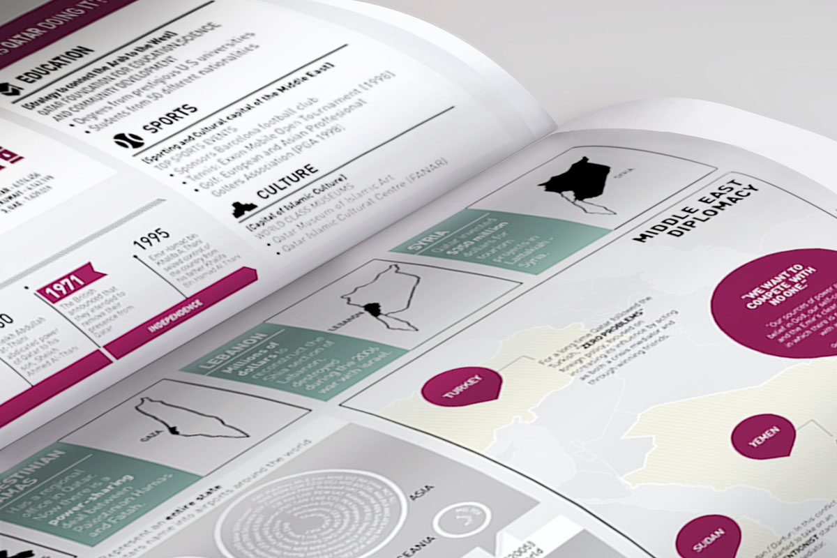 Entry 85377 in Qatar and the World: Branding for a Micro-State by 28/8 Design