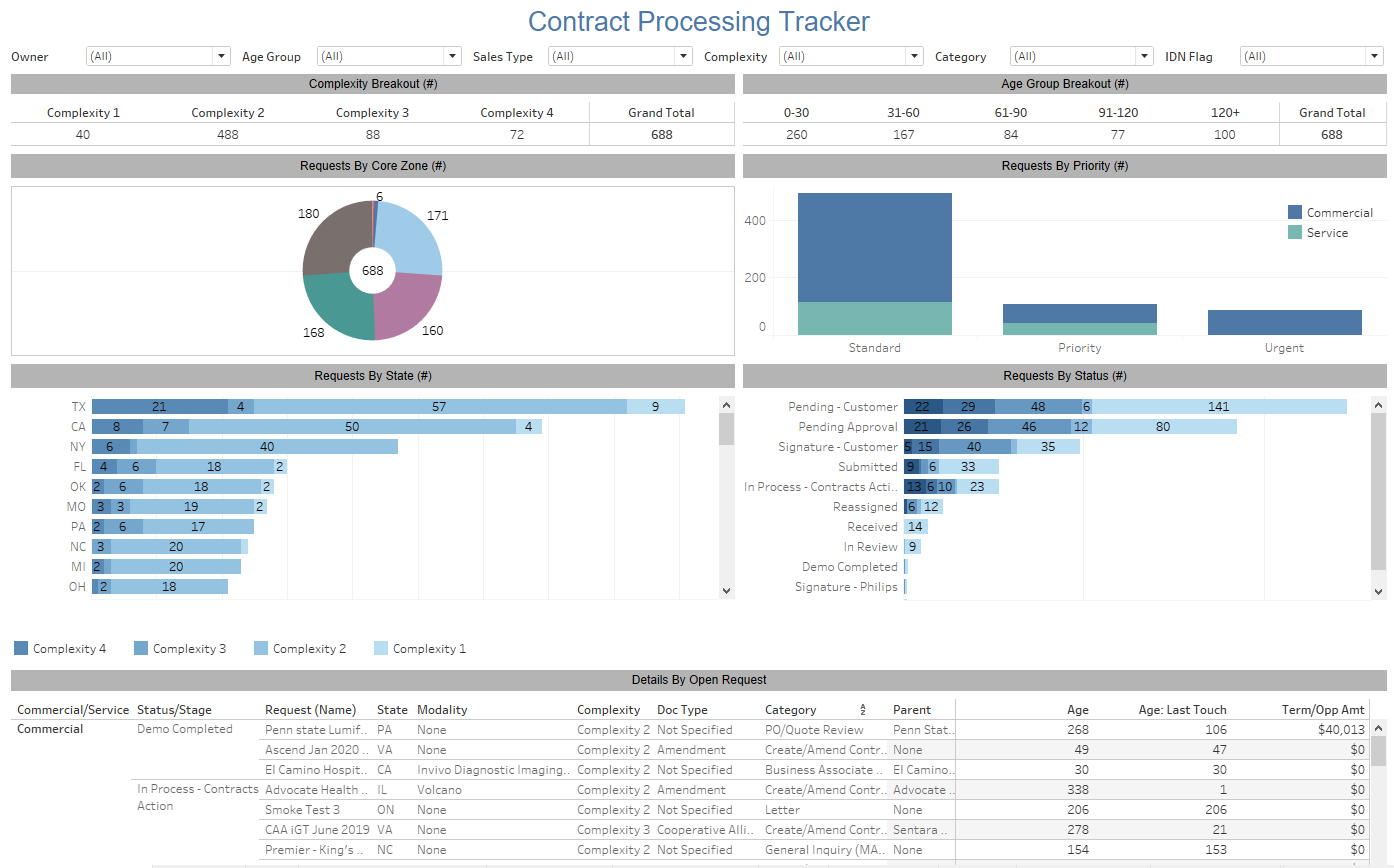 Entry 237637 in Portfolio by MODULO Insights