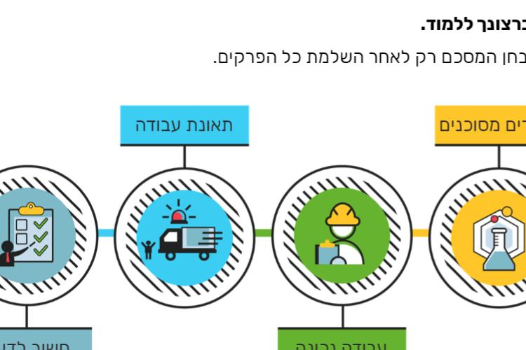 Open Zoomed Related Entry בטיחות 1.PNG