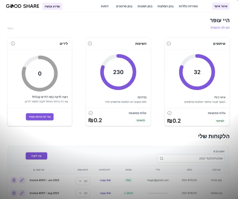 Entry 330387 in Portfolio by Julius Software Agency