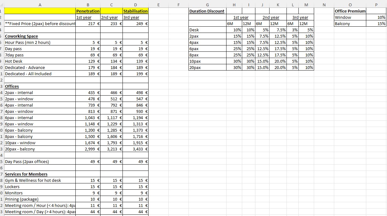 Entry 291566 in Pricing Strategy + Business Plan by תומר ח