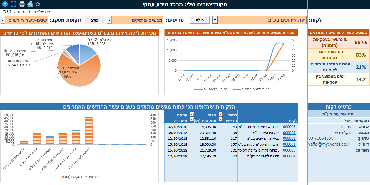 Entry 204508 in Portfolio by מור סגמון - Excellench Technologies