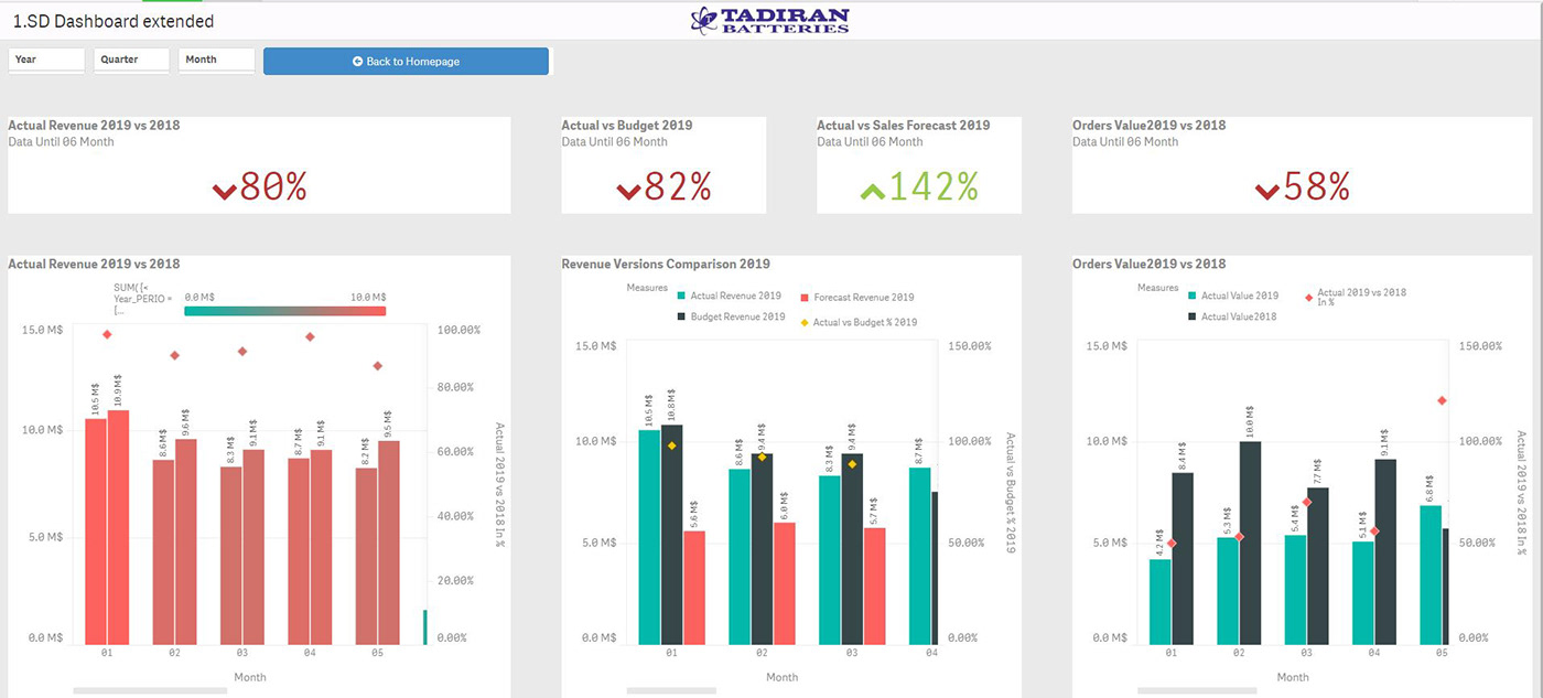 Entry 247914 in BI Data by Gy