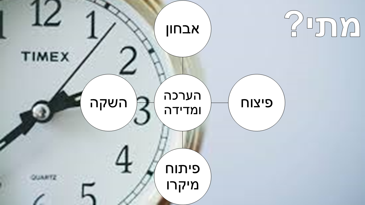 Entry 238039 in מצגת הדרכה: כתיבת מטרות בהדרכה by סמארט-אפ: פיתוח תוכן לימוד מקוון