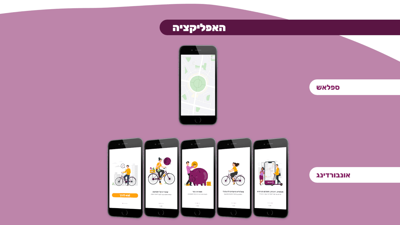 Entry 263534 in UX/UI mobile app - Wheelie by Alisa Gorohovsky
