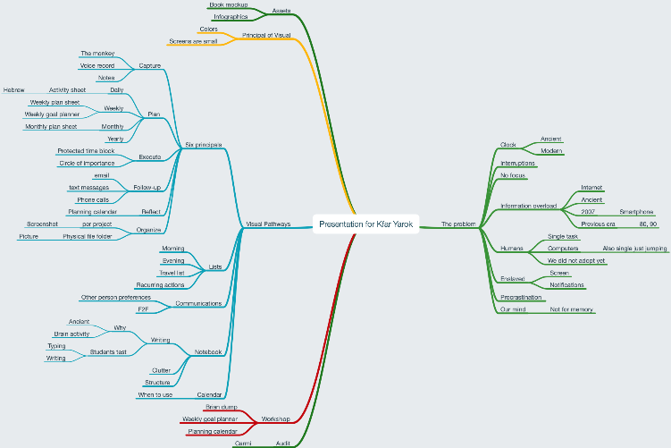 Open Zoomed Related Entry Presentation for Kfar Yarok.png