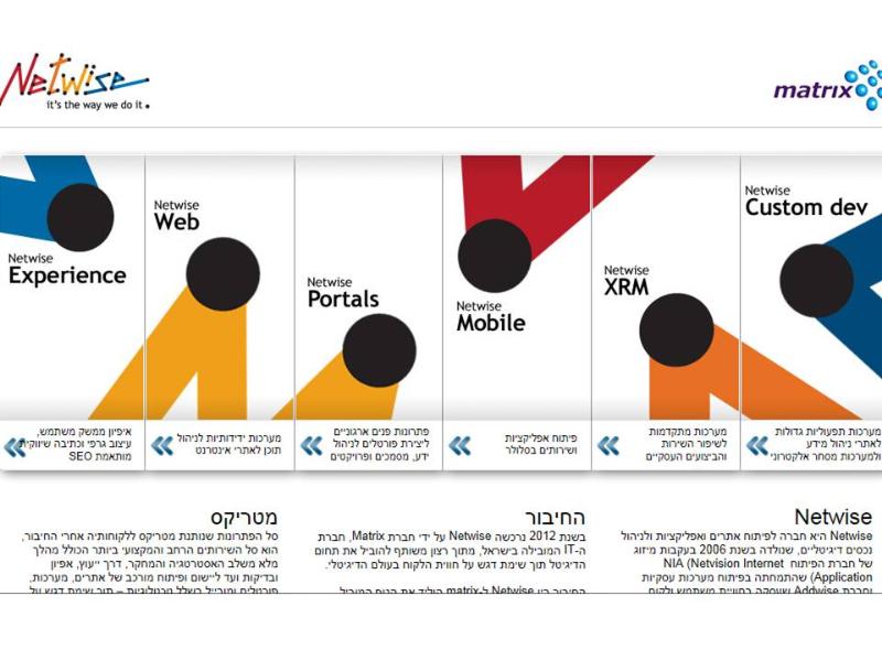 Entry 39104 in Portfolio by מיתוג, שיווק וכתיבה שיווקית
