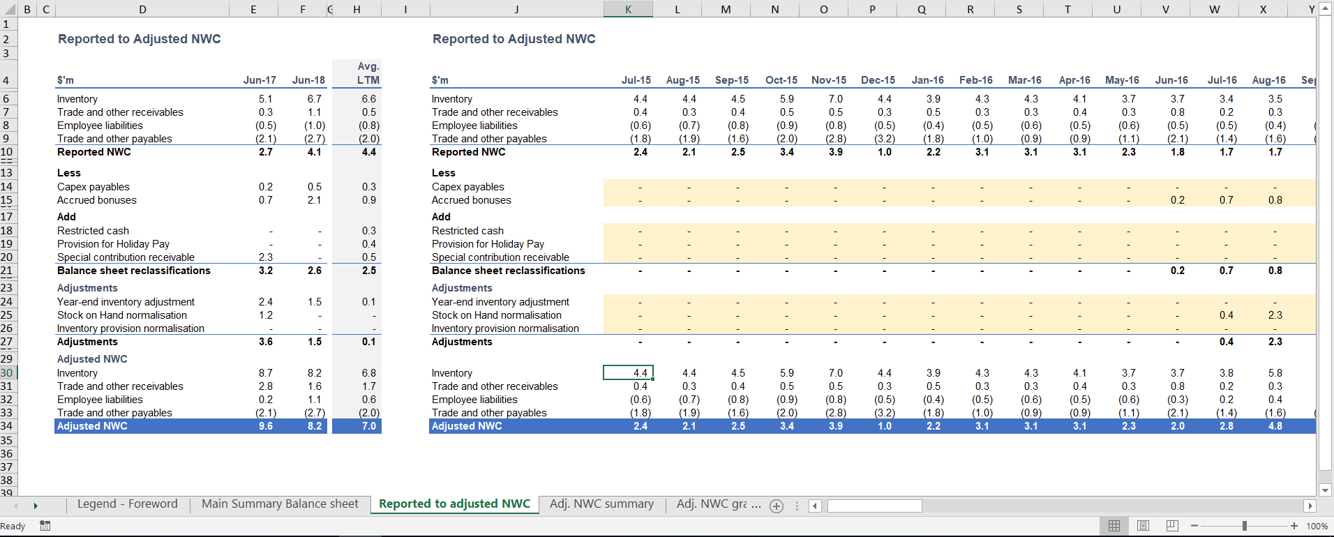 Entry 223124 in Balance Sheet Due Diligen by undefined