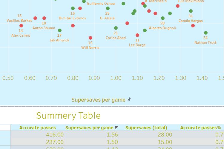 Open Zoomed Related Entry tableau-2.PNG