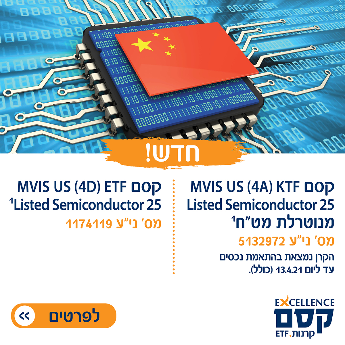 Entry 266556 in קסם קרנות. ETF - דיגיטל by NOA BERNSTEIN SEROR