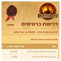 Open Zoomed Related Entry מערכת רכישת כרטיסים