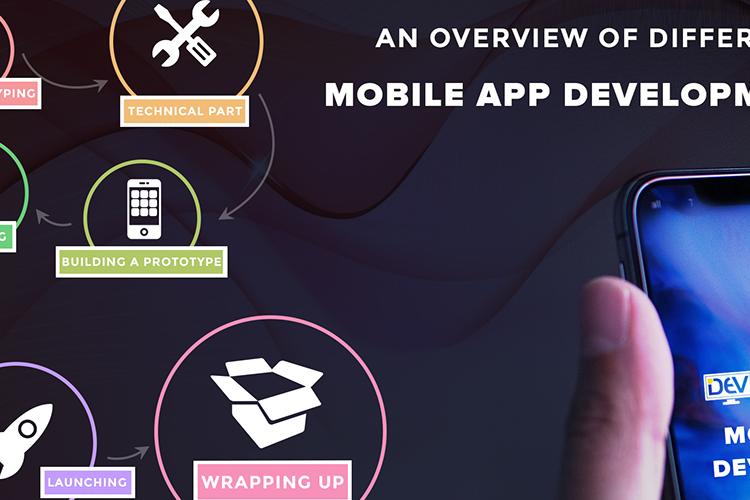 Different Stages of Mobile App Development Lifecycle thumbnail