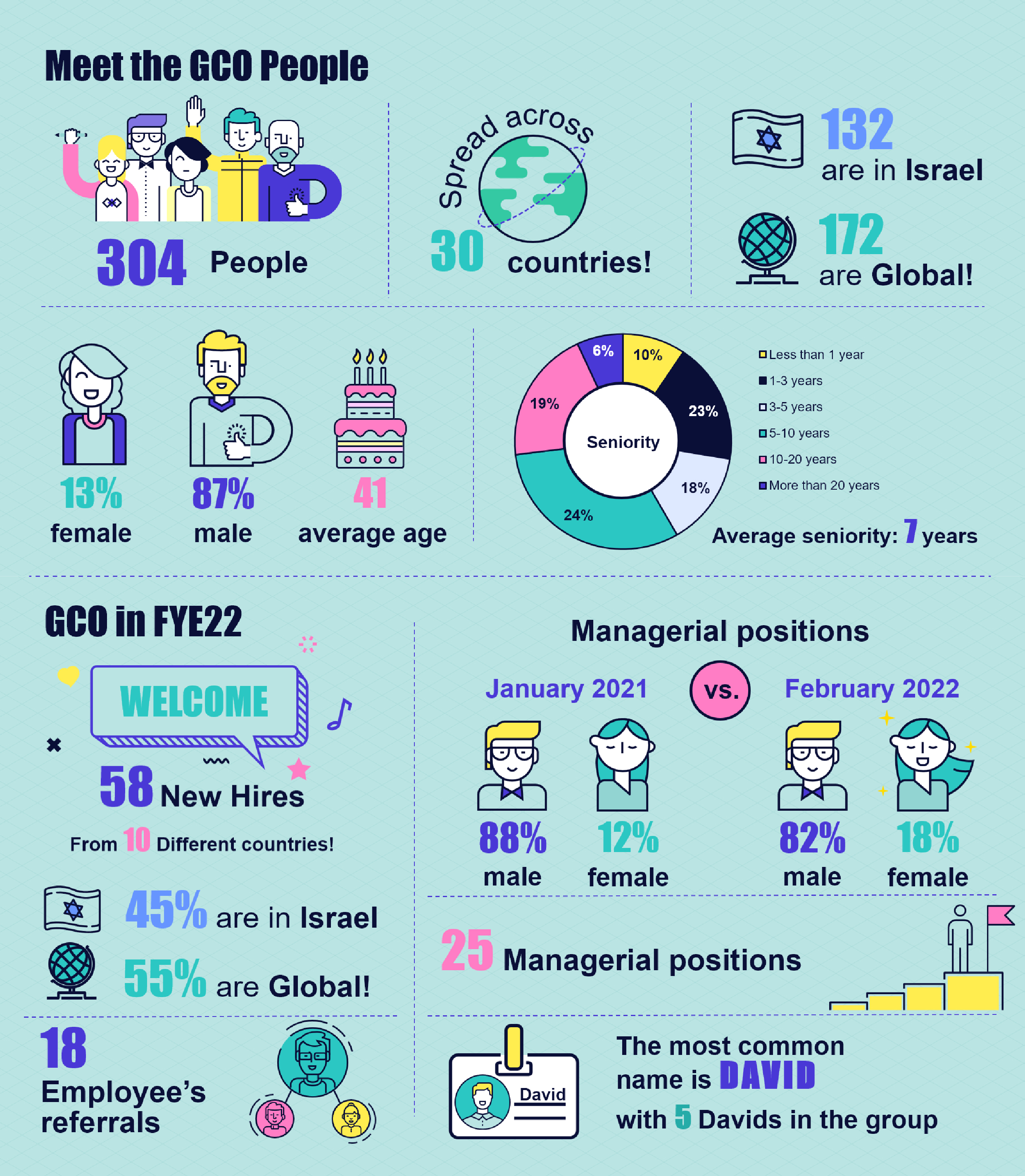 Entry 343008 in Infographics by יעל אדלר