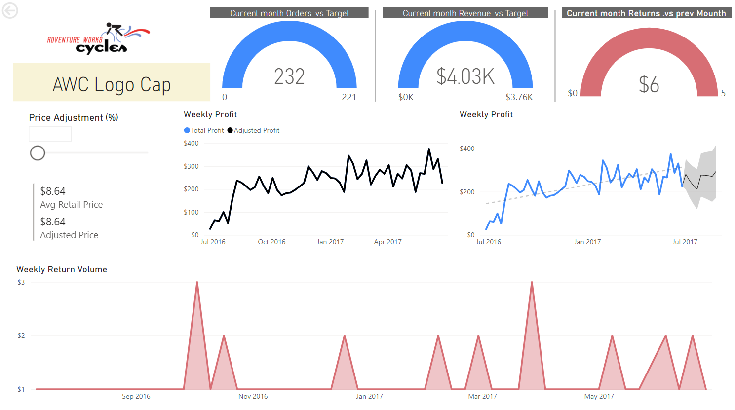 Entry 274048 in POWER BI by Sdatta