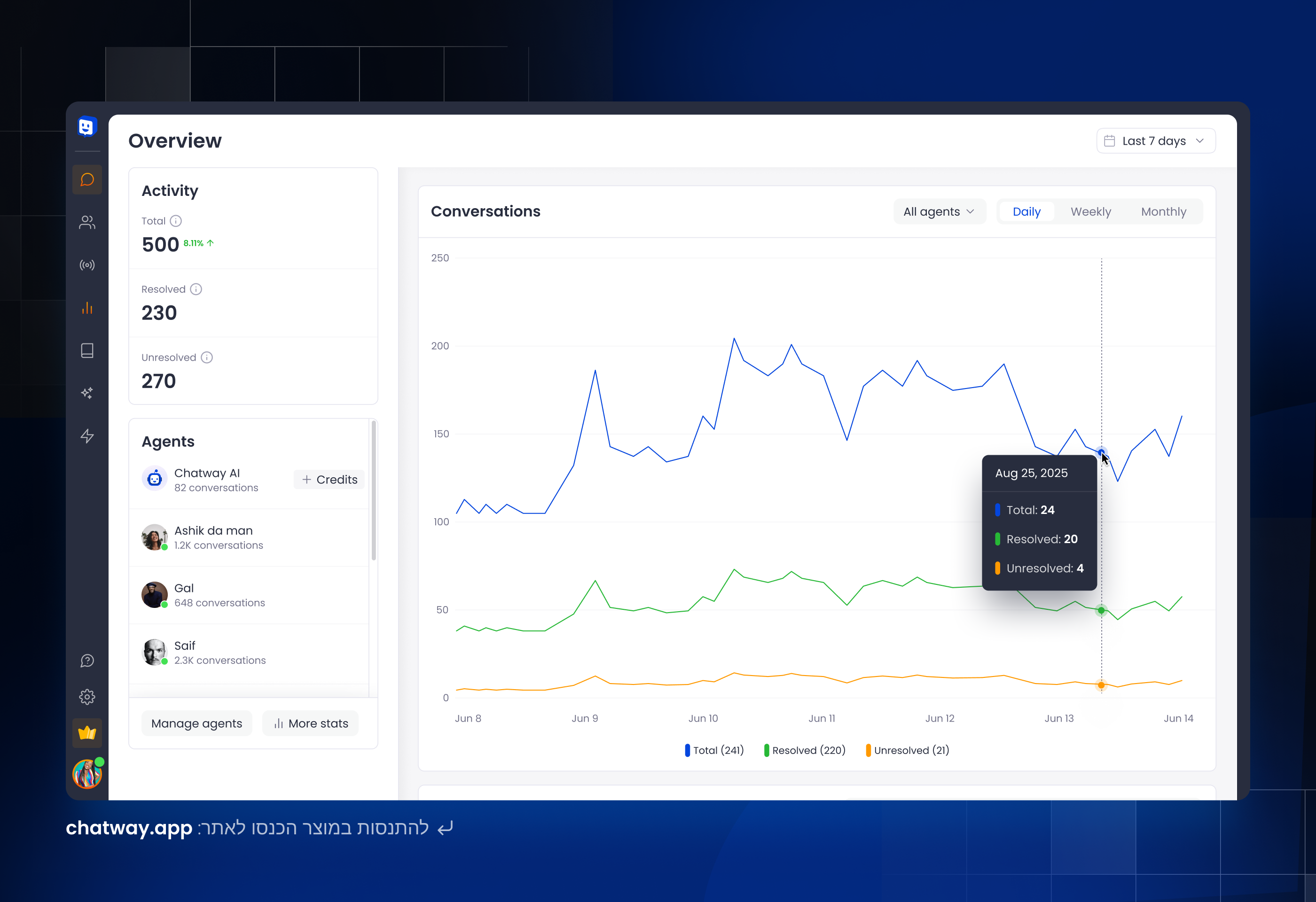 Entry 342792 in Chatway by אבי וואל - עיצוב UX UI