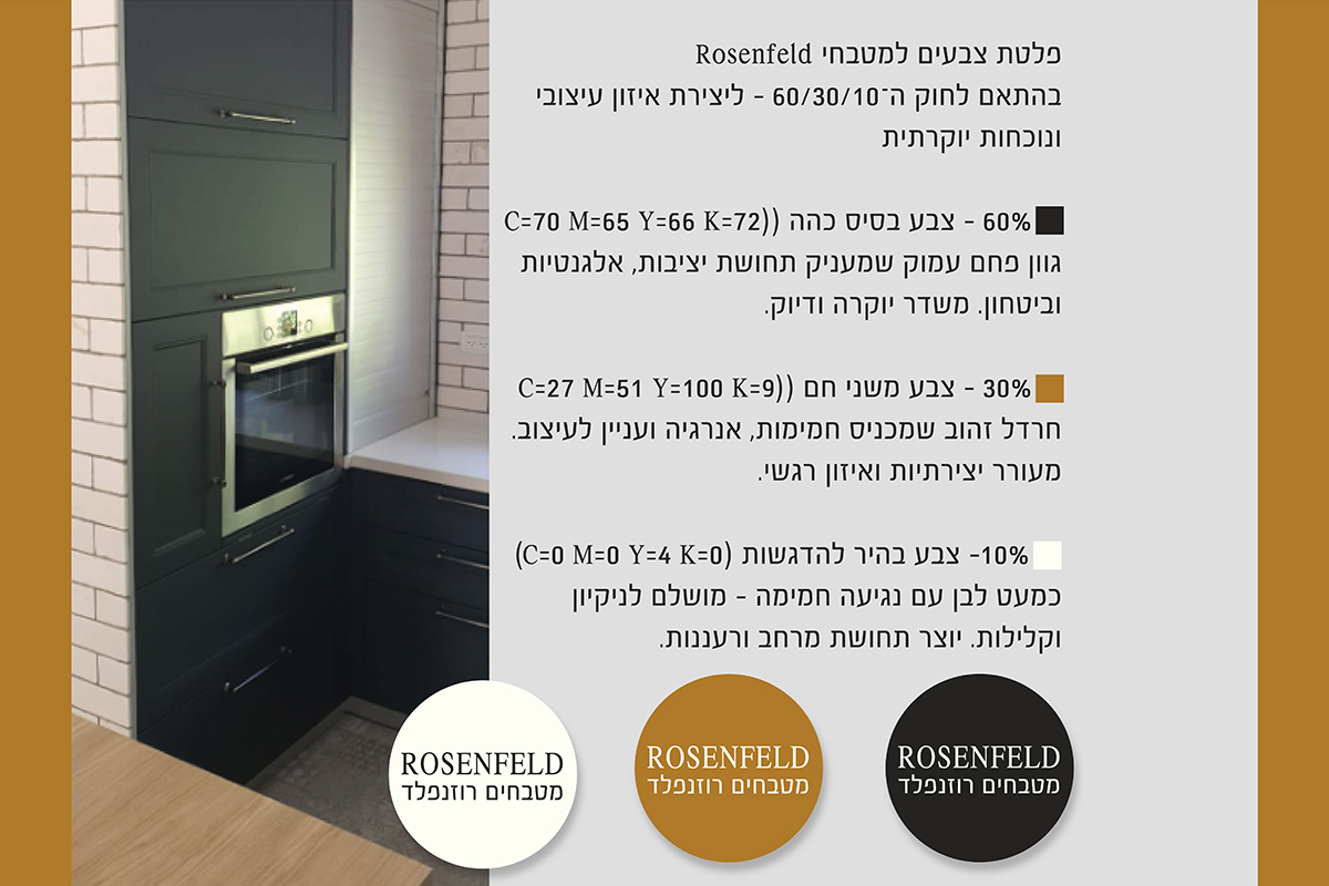 Entry 332541 in מיתוג רוזנפלד מטבחים by קטיה מלמוטמן