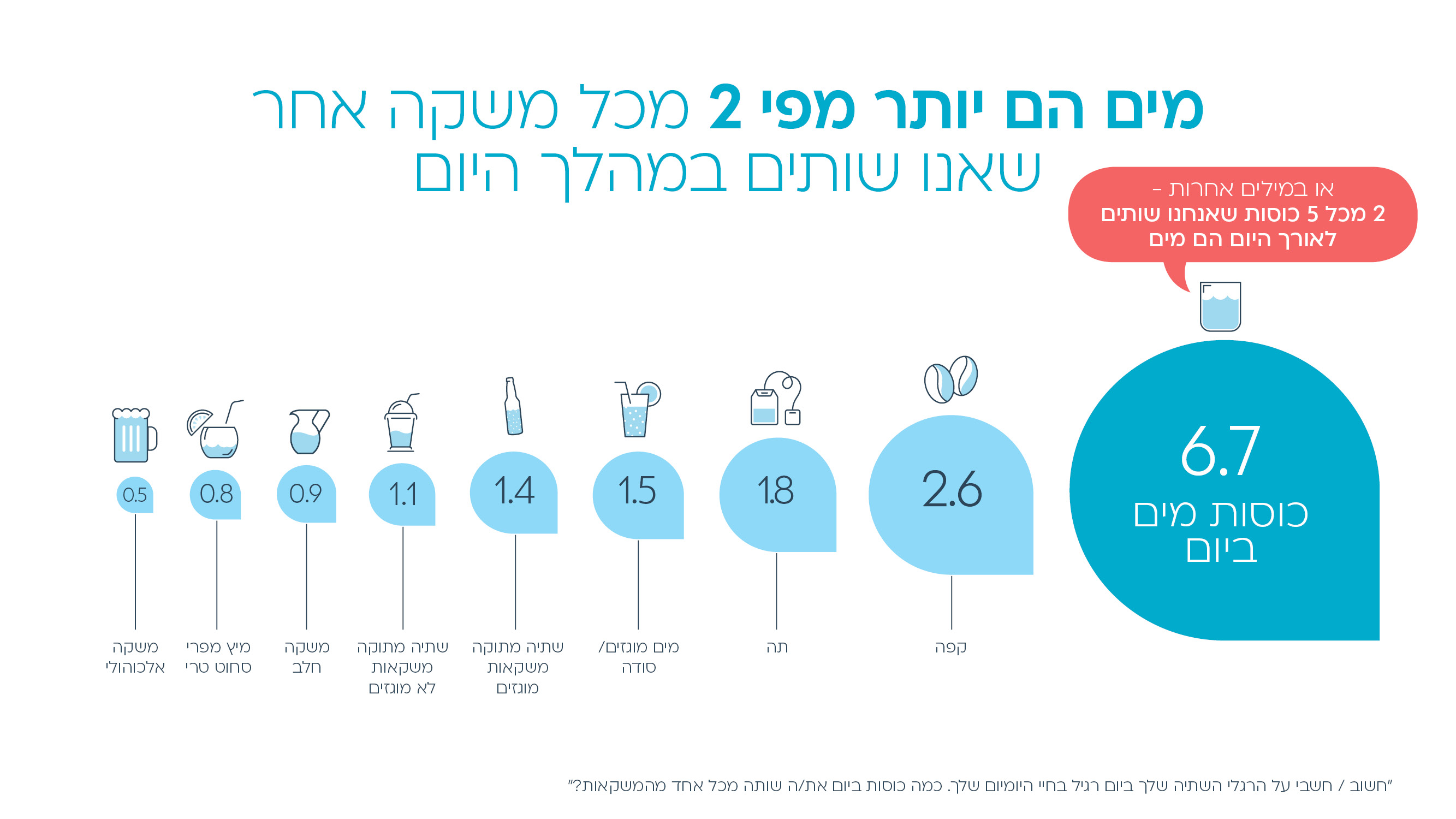 Entry 311026 in דוח המים השנתי תמי 4 by עיצוב מצגות עסקיות