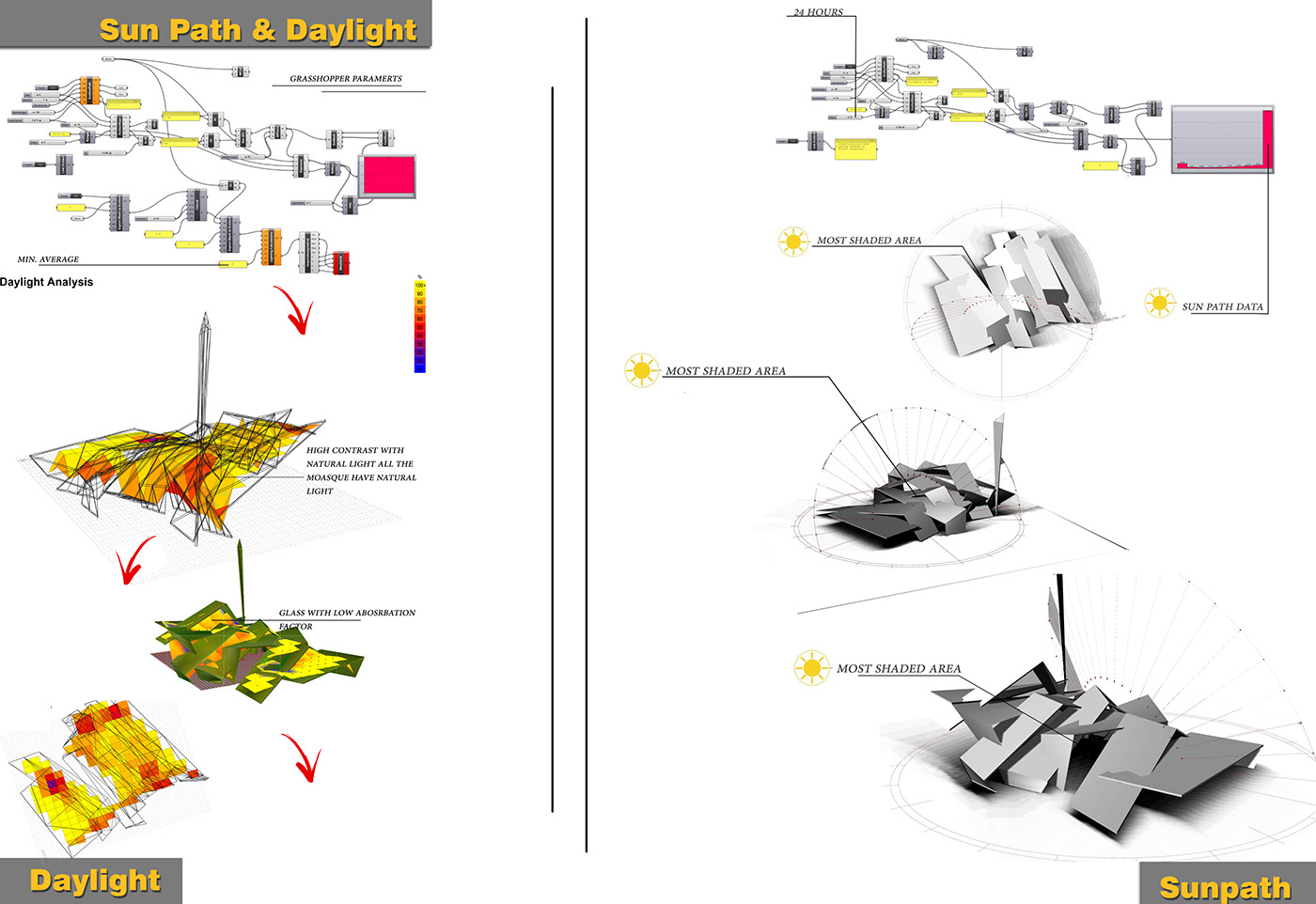 Entry 184933 in Iconic Mosque In Dubai (Proposal 2) by Freelancer