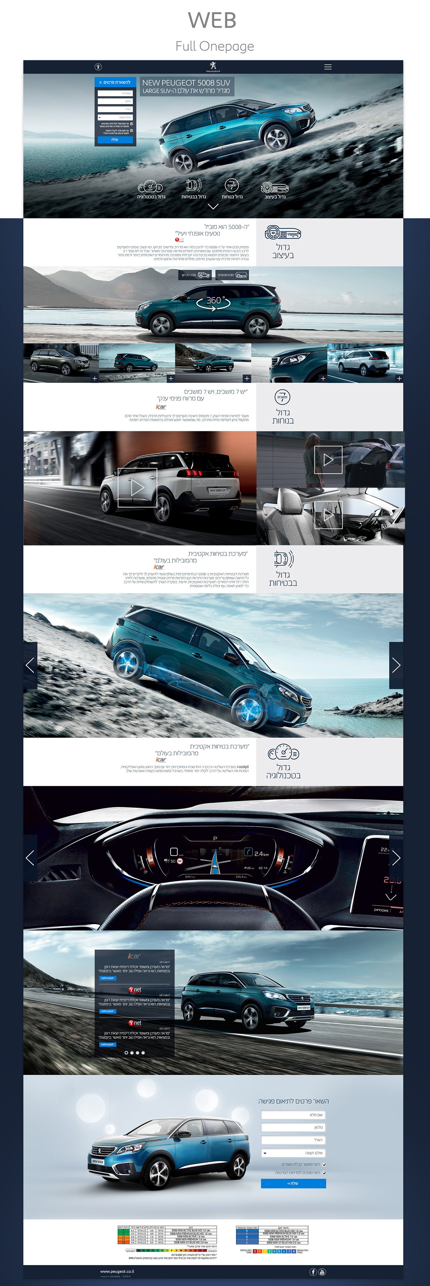 Entry 194374 in NEW PEUGEOT 5008 - Website by ליאונל שוראקי