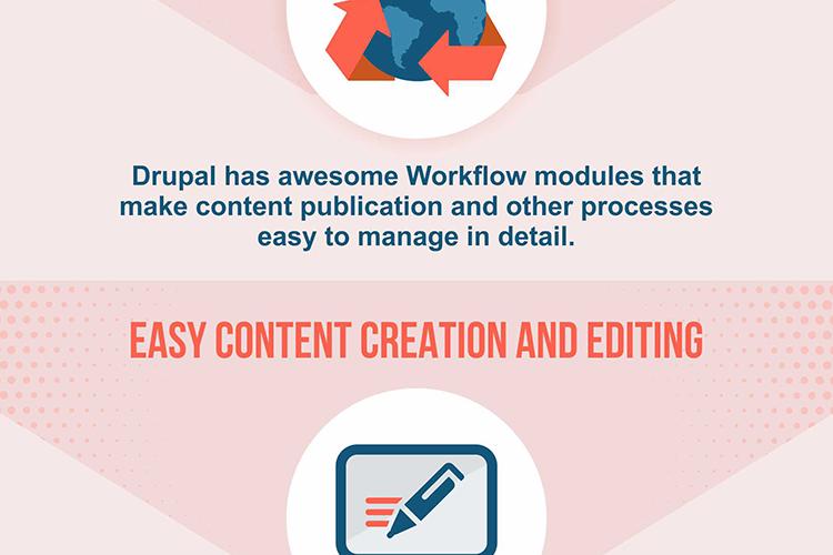 Drupal for higher education websites thumbnail
