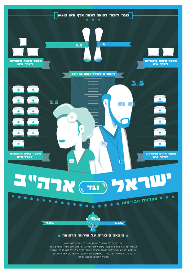 Entry 212931 in Israel versus.... by Revio