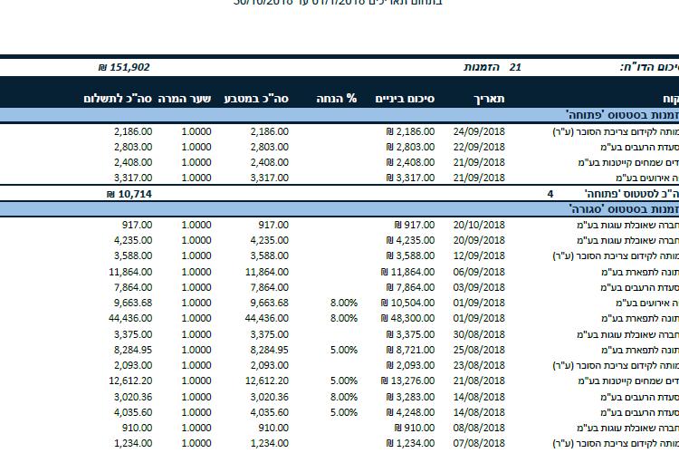 Open Zoomed Related Entry 22_orders_report.PNG