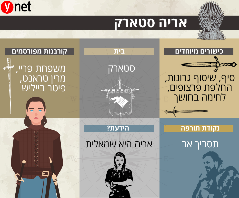 Entry 227645 in Portfolio by אולה גנרלוב