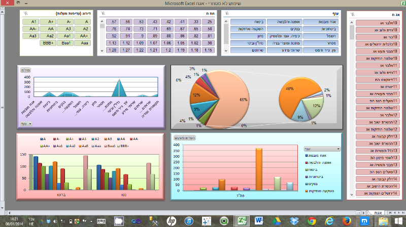 Entry 54110 in Portfolio by Eco IT